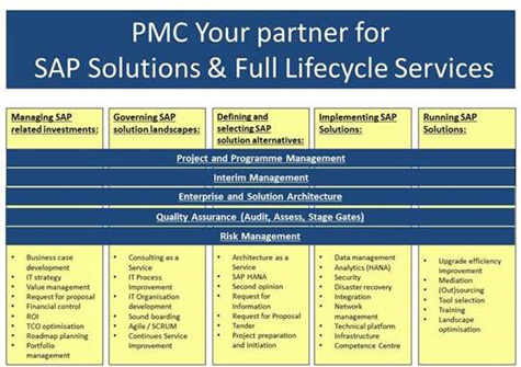 PMC Your Partner for SAP Solutions & Full Lifecycle Services